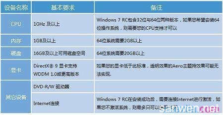 惠普电脑重装Windows 7系统的分步指南(结合计算机系统服务要点)