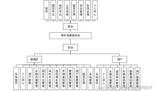 基于Spring Boot的停车场管理系统设计与实现
