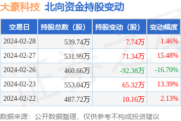 计算机系统服务 数字化转型的基石