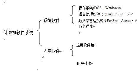 全屏显示课程章节 计算机系统服务